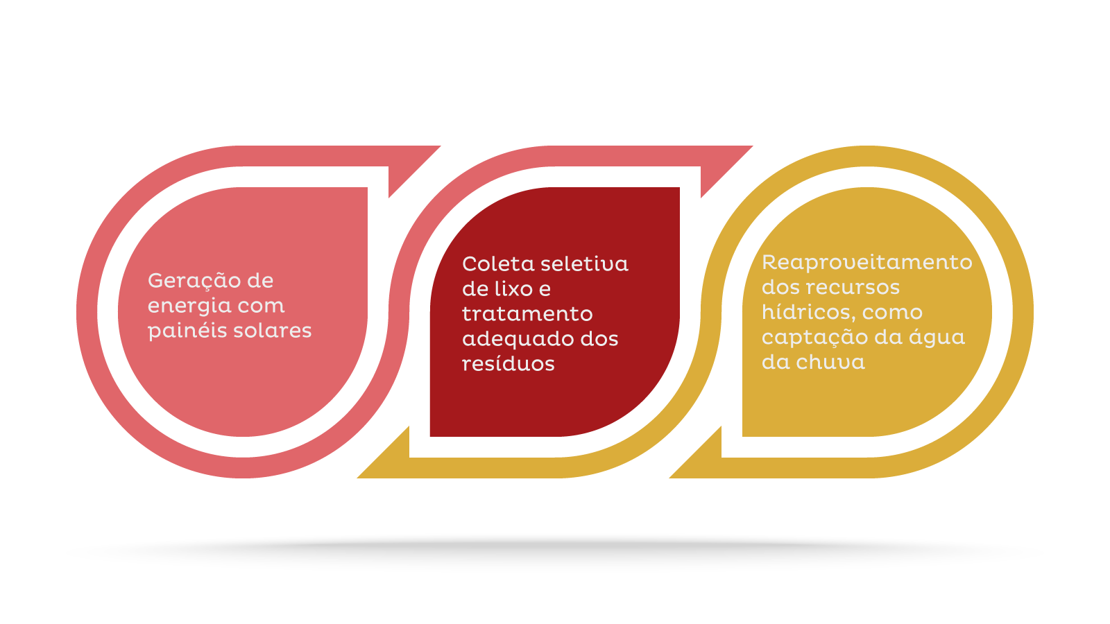 tecnologia em condominios