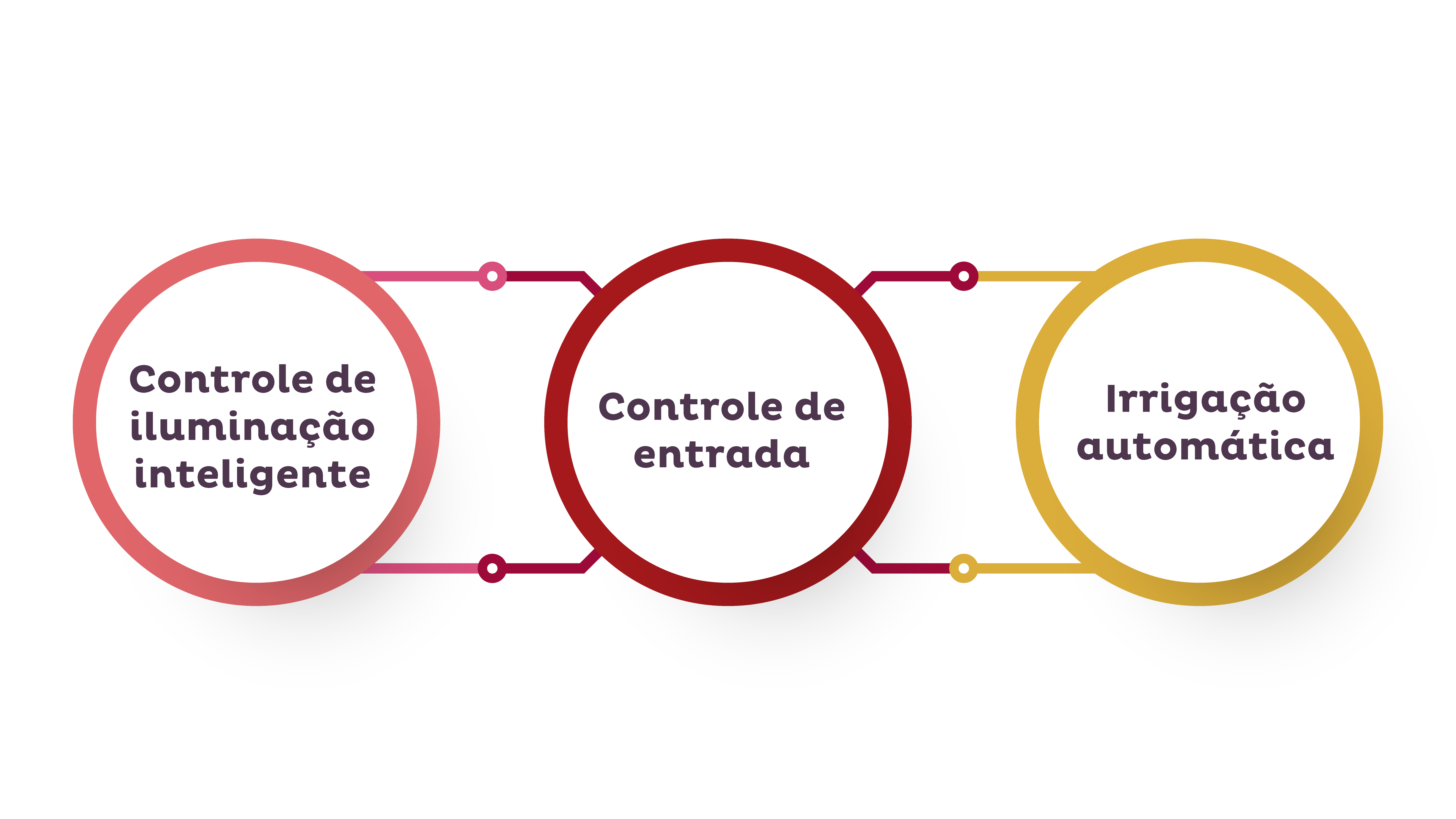 tecnologia em condomínios